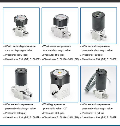 Latest company news about 2025년 초고순도 다이어프램 밸브 시장 급증: 반도체 및 제약 산업 전반에서 수요 증가
