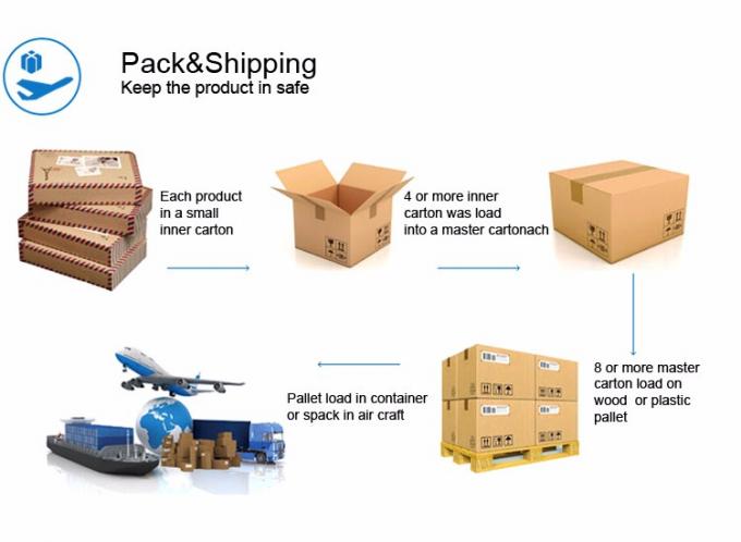 물을 위한 진동판 자기를 띤 관개 솔레노이드 밸브 AC24V 5